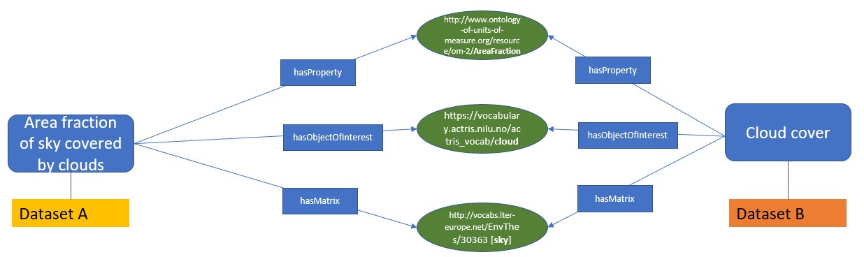 I-ADOPT user story 1