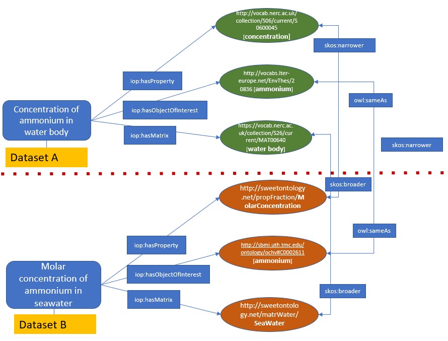 I-ADOPT user story 2a