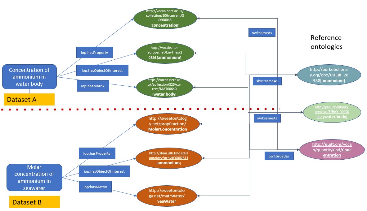 I-ADOPT user story 2b