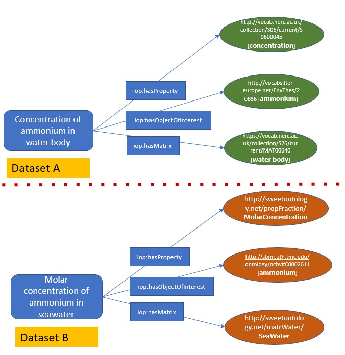 I-ADOPT user story 2c