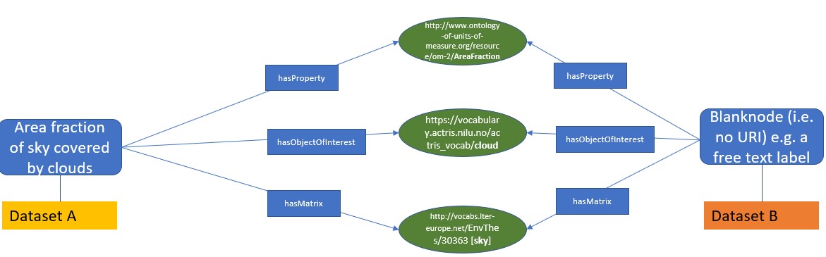 I-ADOPT user story 3